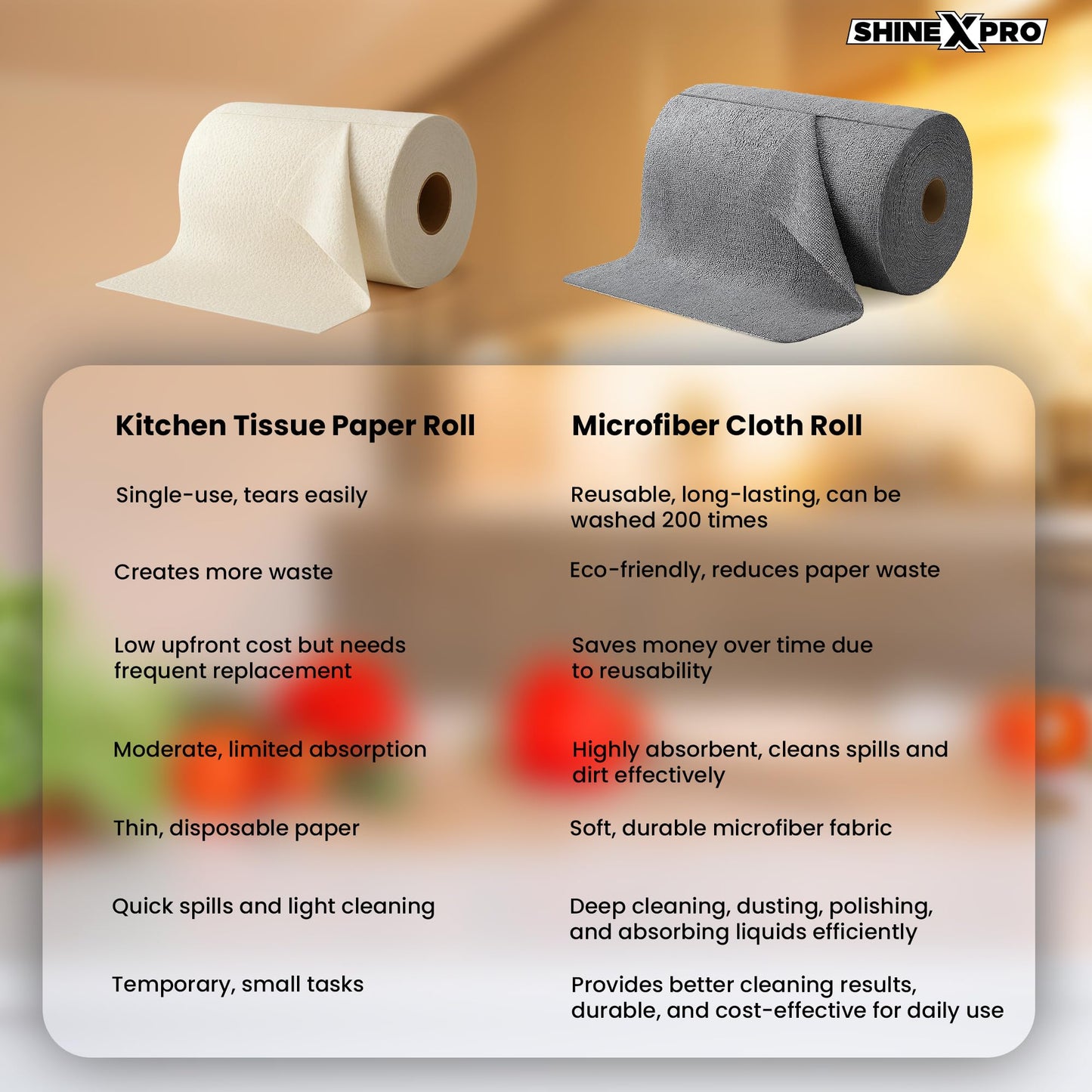 ShineXPro Microfiber Cleaning Cloth Roll, 50Pcs, 10000 Times Washable - 10X Cheaper Than Paper Kitchen Towel Roll - Ultra Absorbent Lint Free Microfiber Cleaning Cloth for Kitchen - Tearable, Reusable