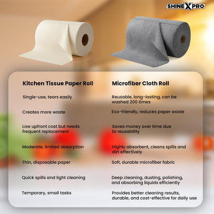 ShineXPro Microfiber Cleaning Cloth Roll, 50Pcs, 10000 Times Washable - 10X Cheaper Than Paper Kitchen Towel Roll - Ultra Absorbent Lint Free Microfiber Cleaning Cloth for Kitchen - Tearable, Reusable